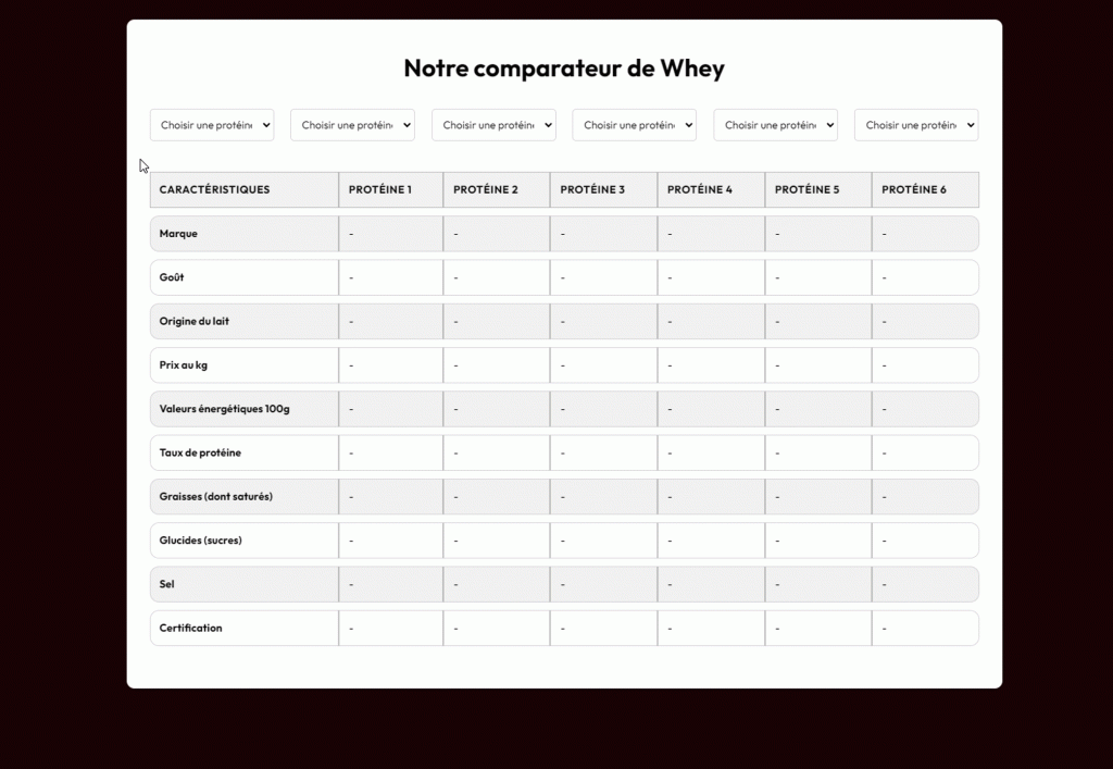 comparateur whey