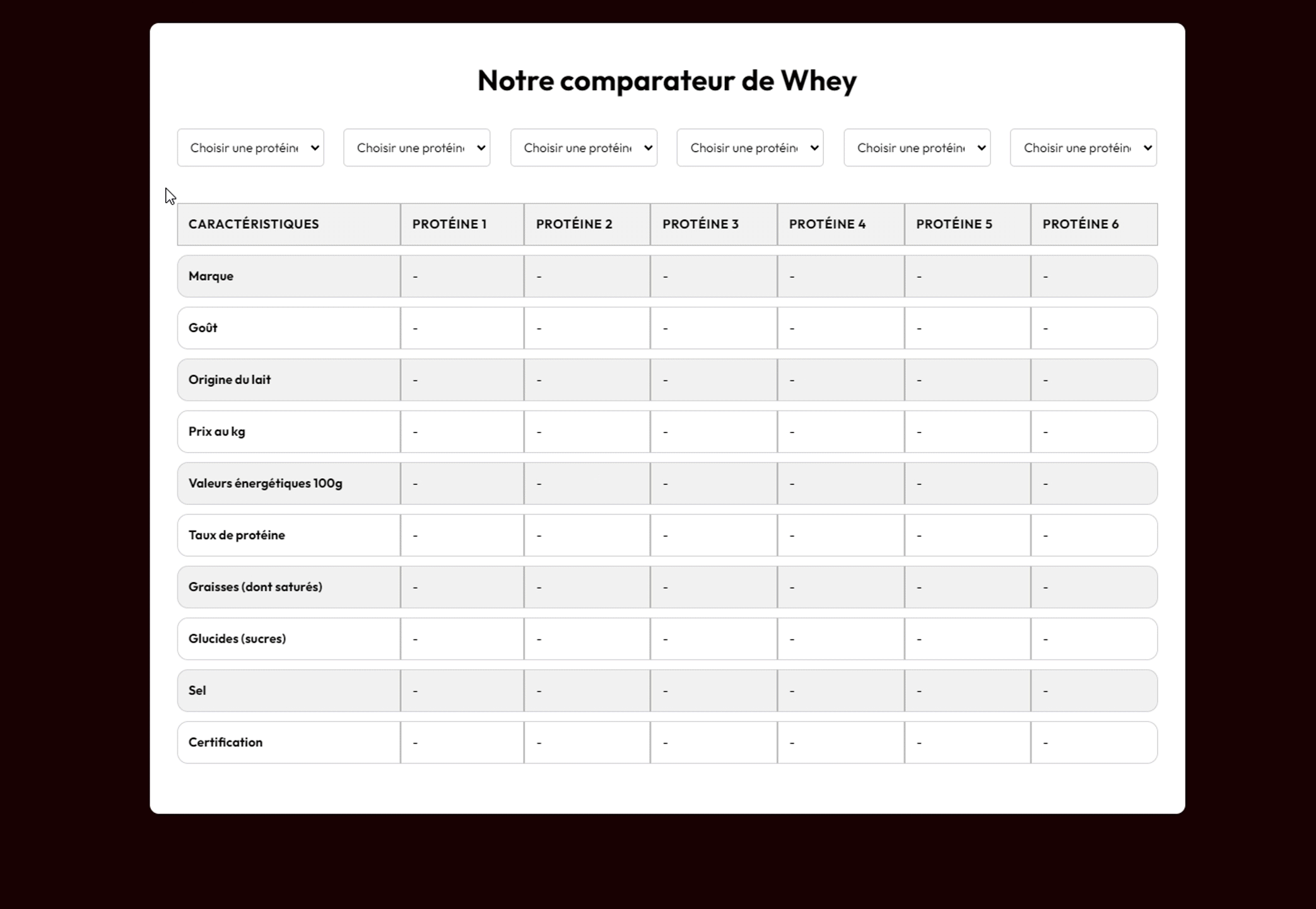 comparateur whey